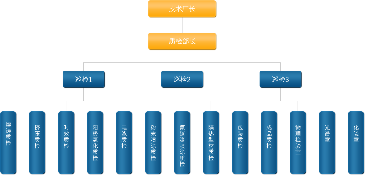 廣東中亞鋁業質檢機構圖.png